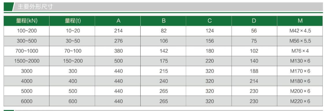 TQ-H6W柱式称重传感器