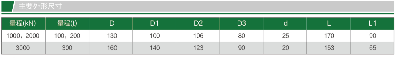 TQ-H13柱式称重传感器