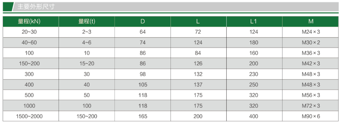 TQ-H6N柱式称重传感器